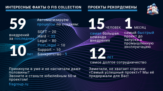 FIS Collection. Отмечаем день рождения флагманского продукта компании «ФИС»!