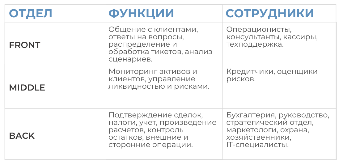 1с фаст фуд фронт офис настройка