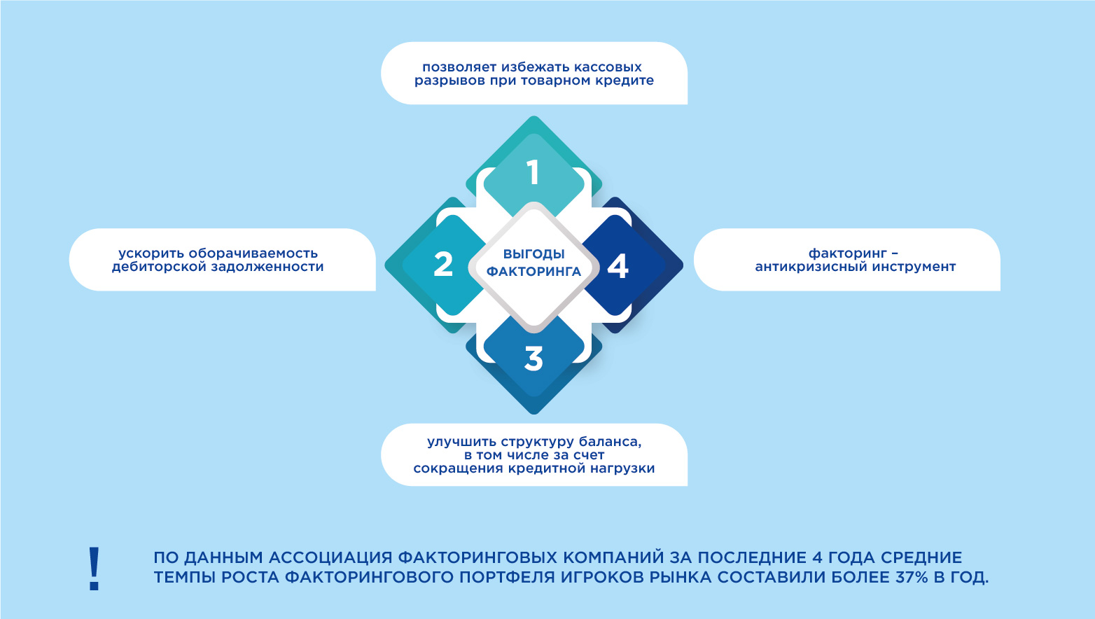 Что такое факторинг? - Финансовые Информационные Системы
